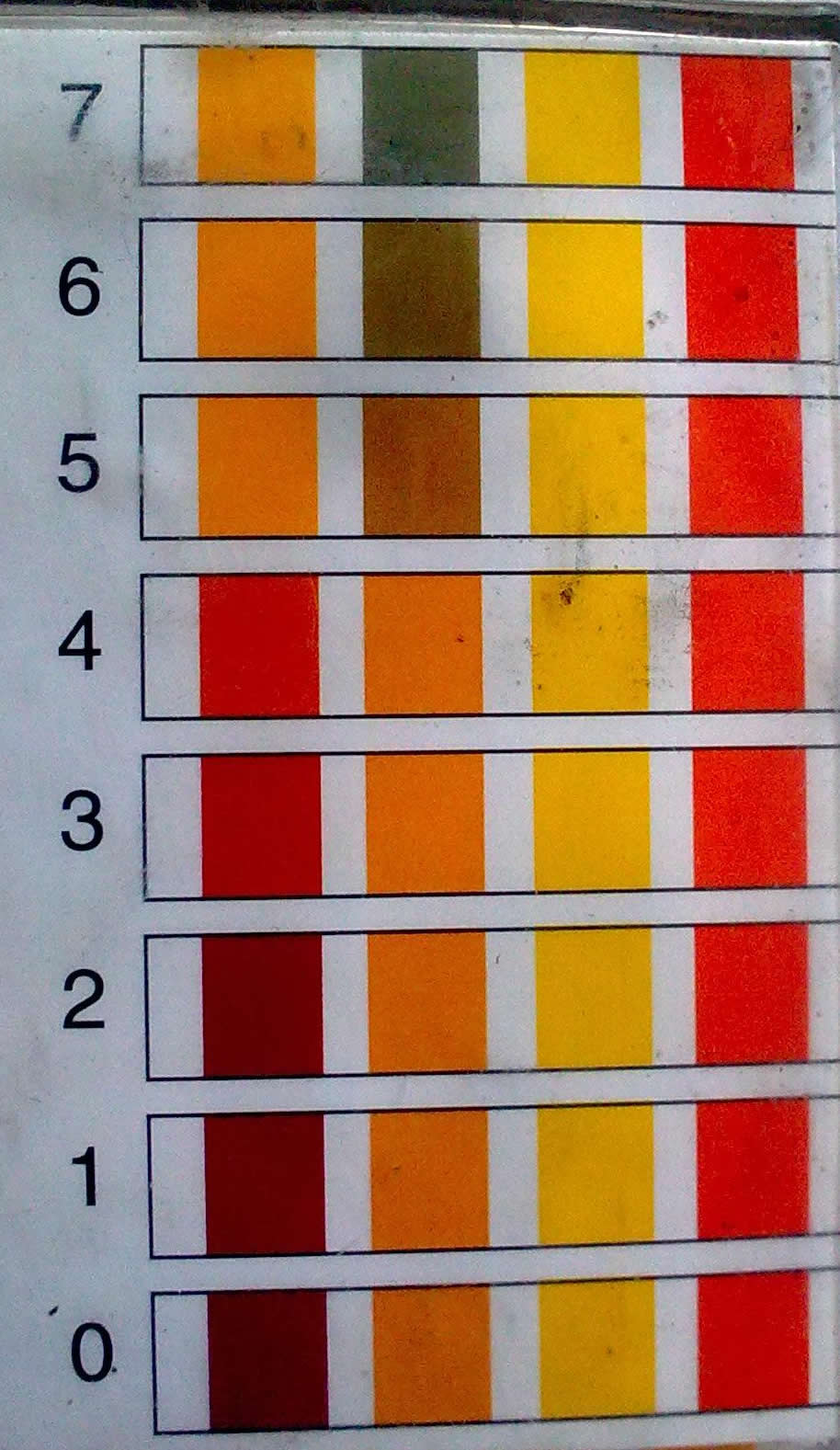 PH Metre Nasıl Kullanılır PH Metre Nasıl Kullanılır